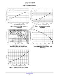 NTHL190N65S3HF Datasheet Page 5