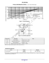 NTLJD2105LTBG Datasheet Page 5