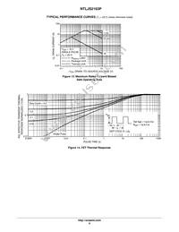 NTLJS2103PTAG Datasheet Page 6