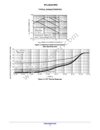 NTLJS3A18PZTXG Datasheet Page 5