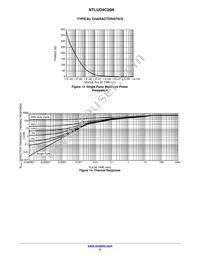 NTLUD4C26NTBG Datasheet Page 6