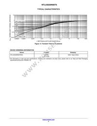 NTLUS029N06T6TAG Datasheet Page 5