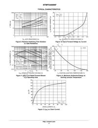 NTMFS4898NFT1G Datasheet Page 5