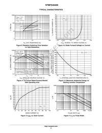 NTMFS4946NT3G Datasheet Page 6