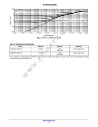 NTMFS5C404NT3G Datasheet Page 5