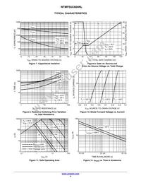 NTMFS5C604NLT3G Datasheet Page 4