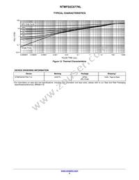 NTMFS5C677NLT1G Datasheet Page 5