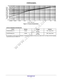 NTMFS5C682NLT1G Datasheet Page 5