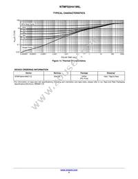 NTMFS5H419NLT1G Datasheet Page 5