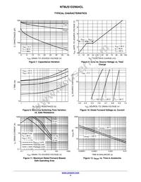 NTMJS1D2N04CLTWG Datasheet Page 4