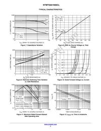 NTMTS001N06CLTXG Datasheet Page 4