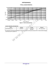 NTMTS0D4N04CLTXG Datasheet Page 5