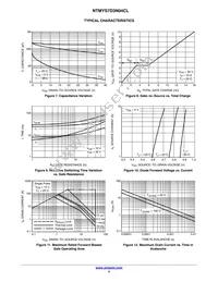 NTMYS7D3N04CLTWG Datasheet Page 4