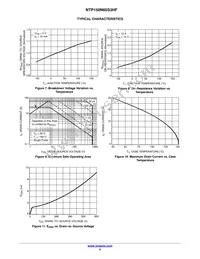 NTP150N65S3HF Datasheet Page 5