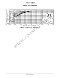 NTP150N65S3HF Datasheet Page 6