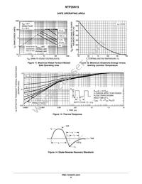 NTP35N15G Datasheet Page 6