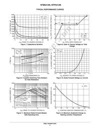 NTP5412NG Datasheet Page 4