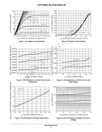 NTP75N03-6G Datasheet Page 4