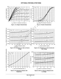 NTP75N06 Datasheet Page 3