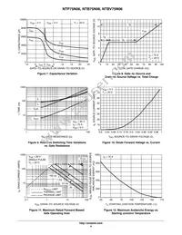 NTP75N06 Datasheet Page 4