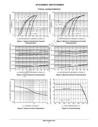 NTS1545MFST3G Datasheet Page 3