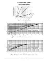 NTS1545MFST3G Datasheet Page 4