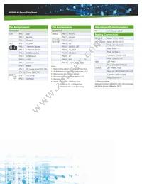 NTS508-M-CF Datasheet Page 3