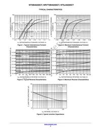 NTSB40200CTT4G Datasheet Page 3