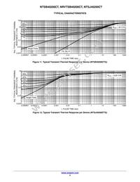 NTSB40200CTT4G Datasheet Page 5