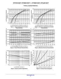 NTST60100CTG Datasheet Page 3