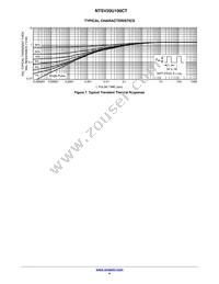 NTSV20U100CTG Datasheet Page 4