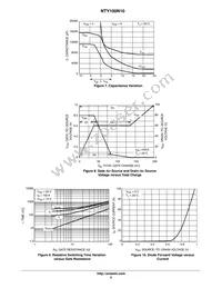 NTY100N10G Datasheet Page 5