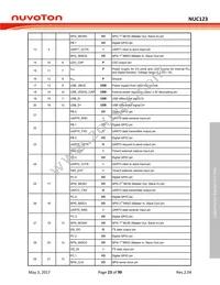 NUC123SC2AN1 Datasheet Page 23