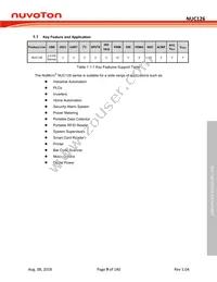 NUC126VG4AE Datasheet Page 9