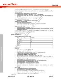 NUC126VG4AE Datasheet Page 14