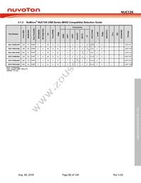 NUC126VG4AE Datasheet Page 21