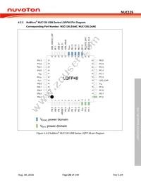 NUC126VG4AE Datasheet Page 23