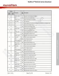 NUC131SD2AE Datasheet Page 17