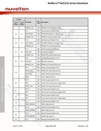 NUC131SD2AE Datasheet Page 18