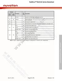 NUC131SD2AE Datasheet Page 21