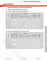 NUC230VE3AE Datasheet Page 19