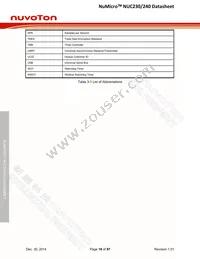 NUC240SE3AE Datasheet Page 18