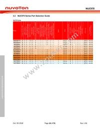 NUC975DK61Y Datasheet Page 16