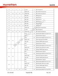 NUC975DK61Y Datasheet Page 23