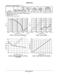 NUF2441FCT1 Datasheet Page 2