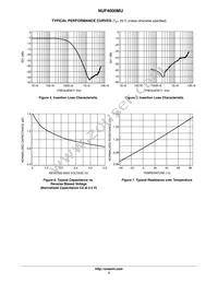 NUF4000MUT2G Datasheet Page 3