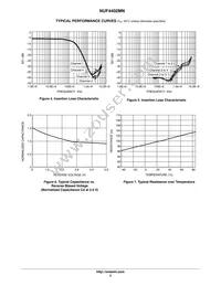 NUF4402MNT1G Datasheet Page 3