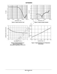 NUF6005MUT2G Datasheet Page 3