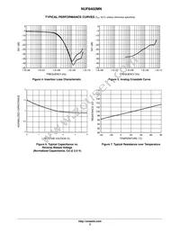 NUF6402MNT1G Datasheet Page 3