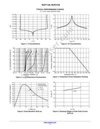 NUP1128WTT1G Datasheet Page 3